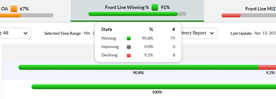 Figure 6: Distribution Tooltip