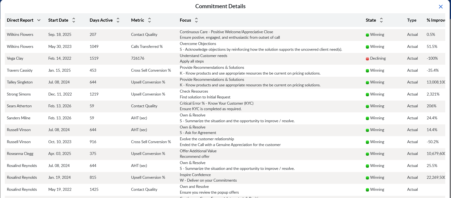 Figure 5: Commitment Details Pop-Up