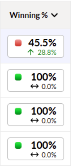Figure 1: Example of Winning % score column