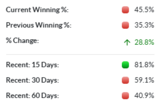 Figure 2: Full Span Winning Tool Tip