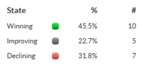 Figure 5: Distribution bar tool tip
