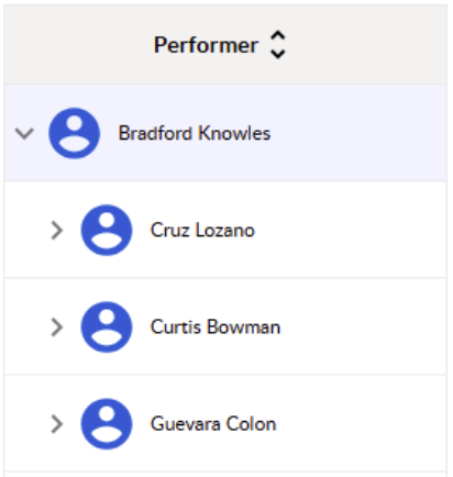 Figure 7: Performer Column